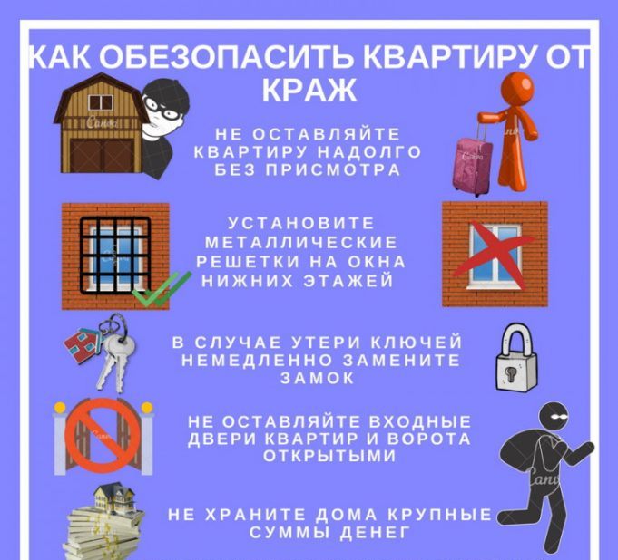 План мероприятий направленных на профилактику квартирных краж